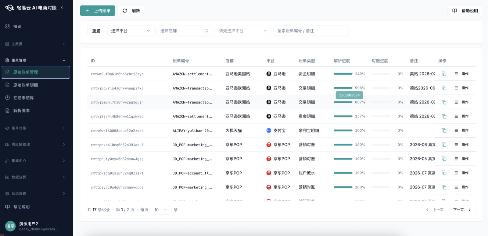 原始账单管理实拍:亚马逊、支付宝、京东 POP 等多平台账单的解析进度一览